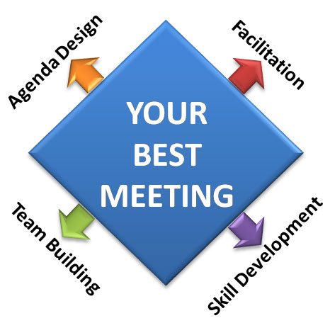 Your Best Meeting